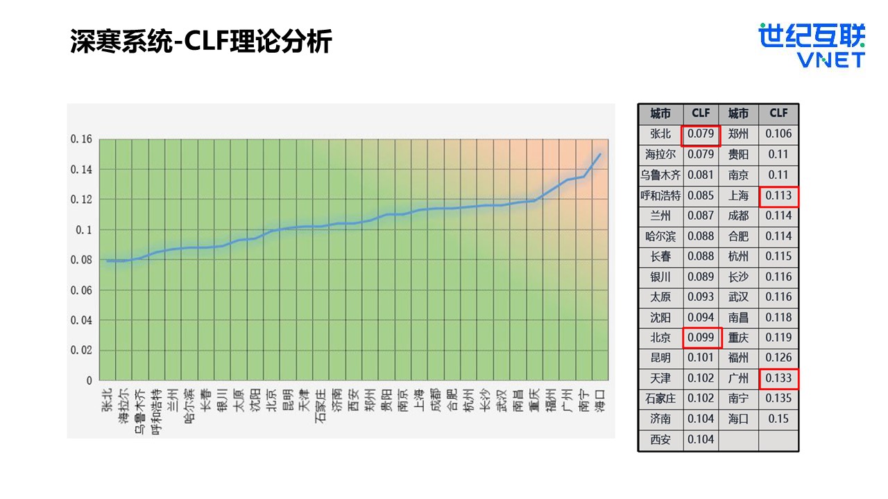 數據中心年會-5.jpg